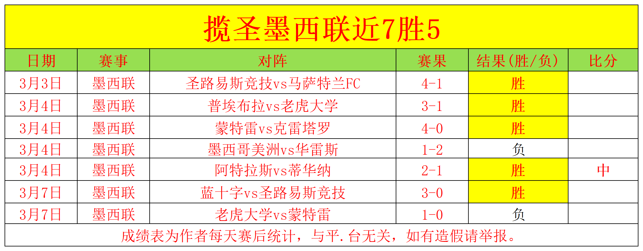 王艺迪零封,伊藤美诚,重庆赛女单,NG体育登录入口,NG体育平台,NG体育注册网址,NG体育app,NG体育官网,NG体育网站,NG体育网页版