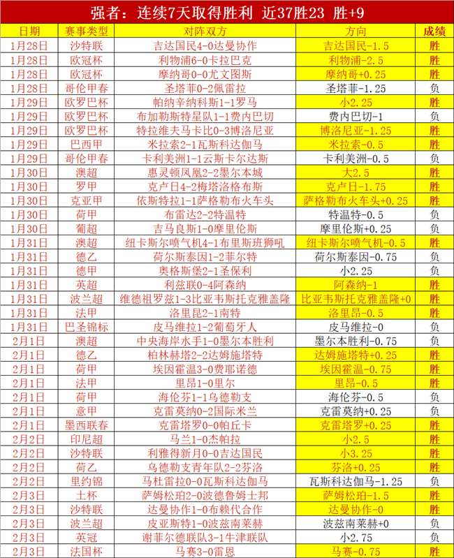 大乐透期号,专家质合分,析推荐,NG体育登录入口,NG体育平台,NG体育注册网址,NG体育app,NG体育官网,NG体育网站,NG体育网页版
