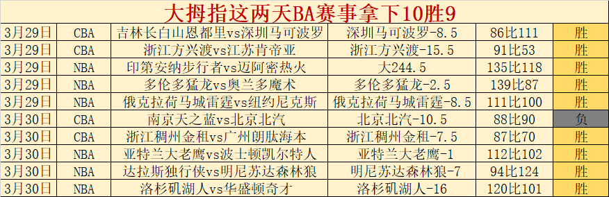 皇马后卫巴,列霍左腿股,二头肌受伤,NG体育登录入口,NG体育平台,NG体育注册网址,NG体育app,NG体育官网,NG体育网站,NG体育网页版