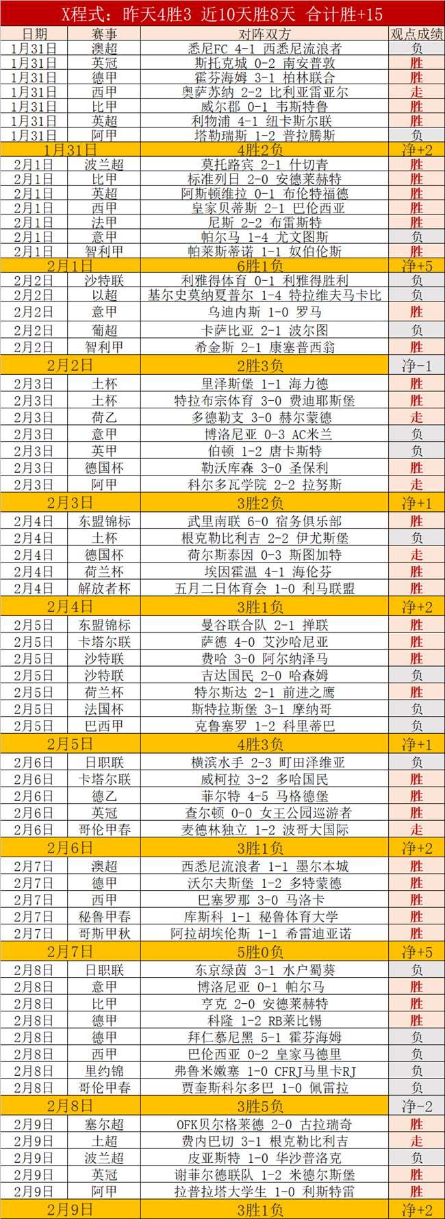 皇马后卫巴,列霍左腿股,二头肌受伤,NG体育登录入口,NG体育平台,NG体育注册网址,NG体育app,NG体育官网,NG体育网站,NG体育网页版
