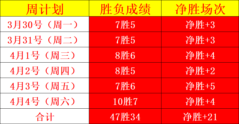 阿甲霸主近,战连胜,胜率领跑,NG体育登录入口,NG体育平台,NG体育注册网址,NG体育app,NG体育官网,NG体育网站,NG体育网页版