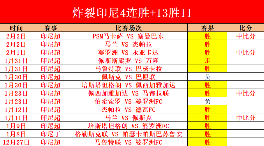 蘇群展望,西區挑戰賽,雷霆與火箭,NG体育登录入口,NG体育平台,NG体育注册网址,NG体育app,NG体育官网,NG体育网站,NG体育网页版