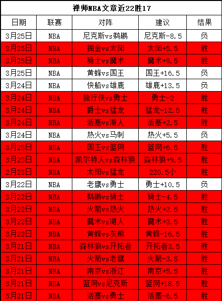 体育,资讯,NG体育,NG体育登录入口,NG体育平台,NG体育注册网址,NG体育app,NG体育官网,NG体育网站,NG体育网页版