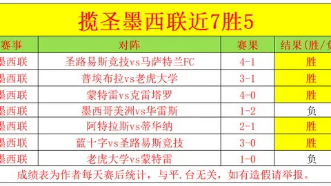 王艺迪零封伊藤美诚，重庆赛女单突破16强关卡