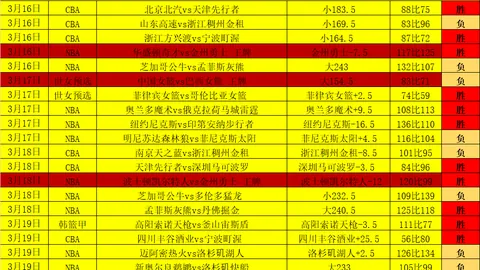 NBA赛事解读：雷霆对掘金分析及让分预测