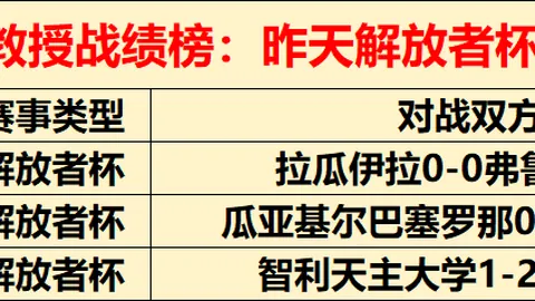大乐透期号专家推荐：埃弗顿质合分析及前区十码